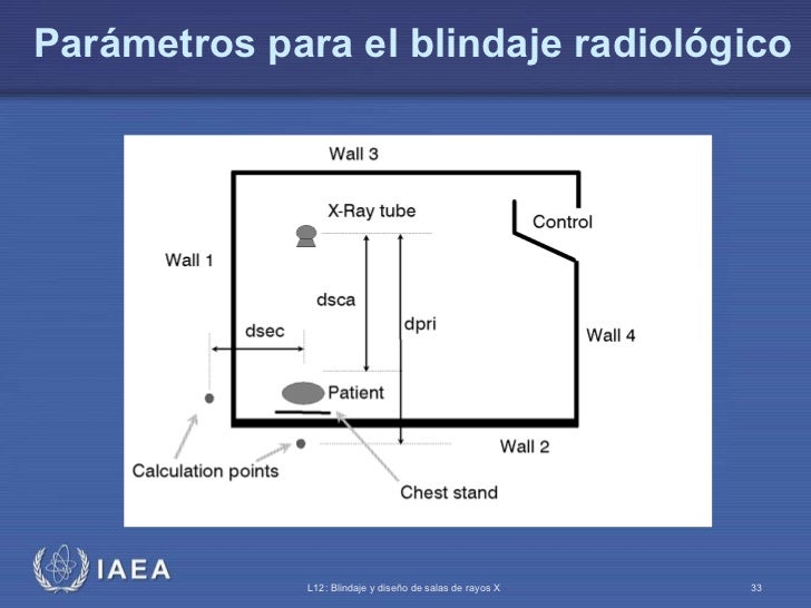 12 Blindaje Y Diseno De Instalaciones Para Rayos X