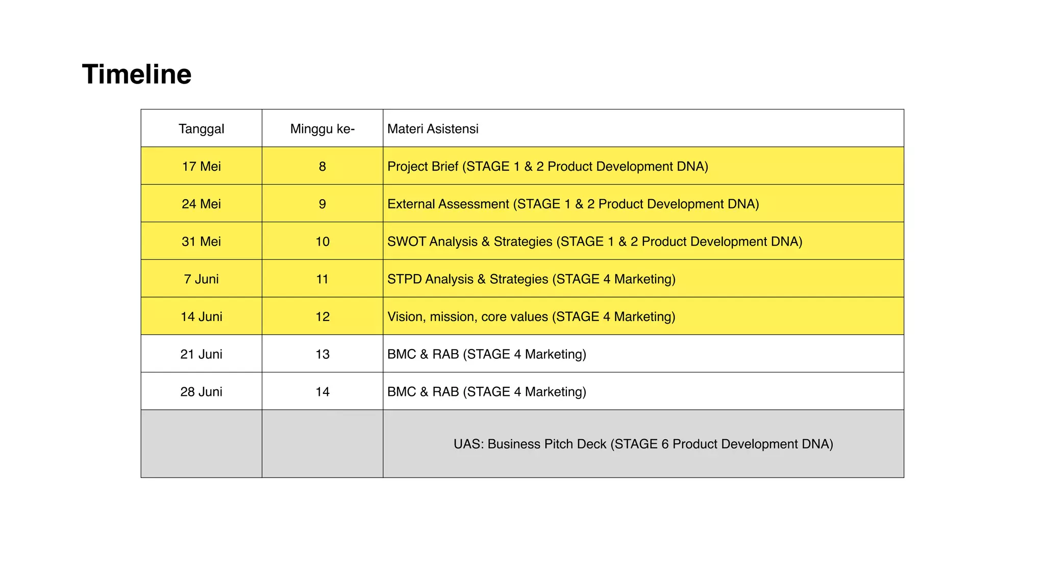 Business Model Canvas | PDF