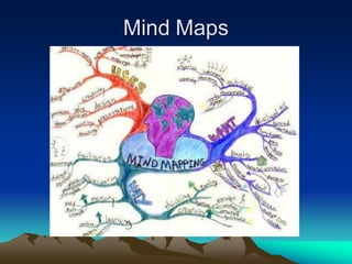 Mind Maps
 