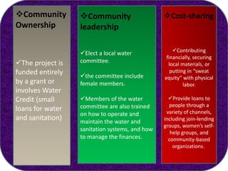 The project is
funded entirely
by a grant or
involves Water
Credit (small
loans for water
and sanitation)
Community
Ownership
Elect a local water
committee.
the committee include
female members.
Members of the water
committee are also trained
on how to operate and
maintain the water and
sanitation systems, and how
to manage the finances.
Community
leadership
Contributing
financially, securing
local materials, or
putting in “sweat
equity” with physical
labor.
Provide loans to
people through a
variety of channels,
including join-lending
groups, women’s self-
help groups, and
community-based
organizations.
Cost-sharing
 
