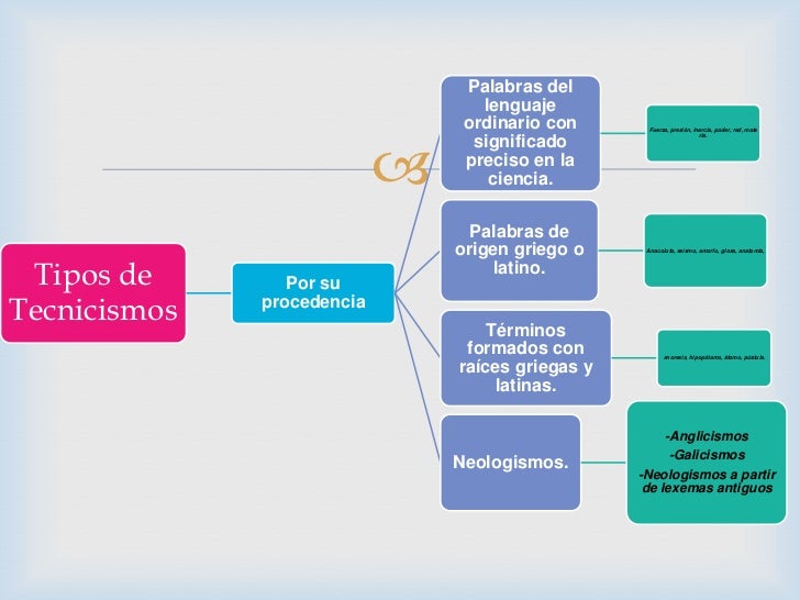12.características del lenguaje científico