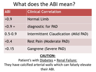 12 - cardiovascular diseases - Part 3.ppt