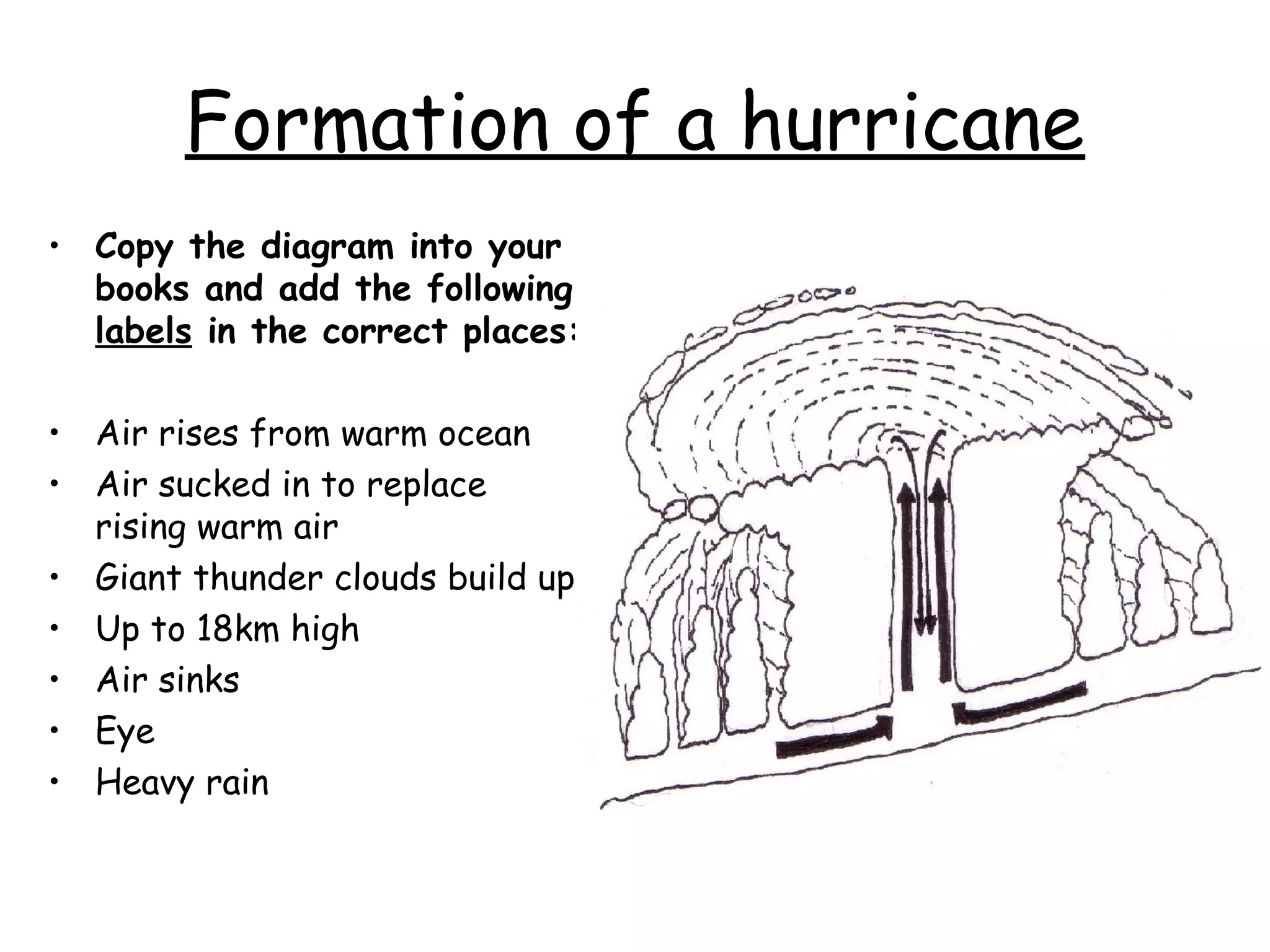 Formation of a hurricane
• Copy the diagram into your
books and add the following
labels in the correct places:
• Air rises from warm ocean
• Air sucked in to replace
rising warm air
• Giant thunder clouds build up
• Up to 18km high
• Air sinks
• Eye
• Heavy rain
 