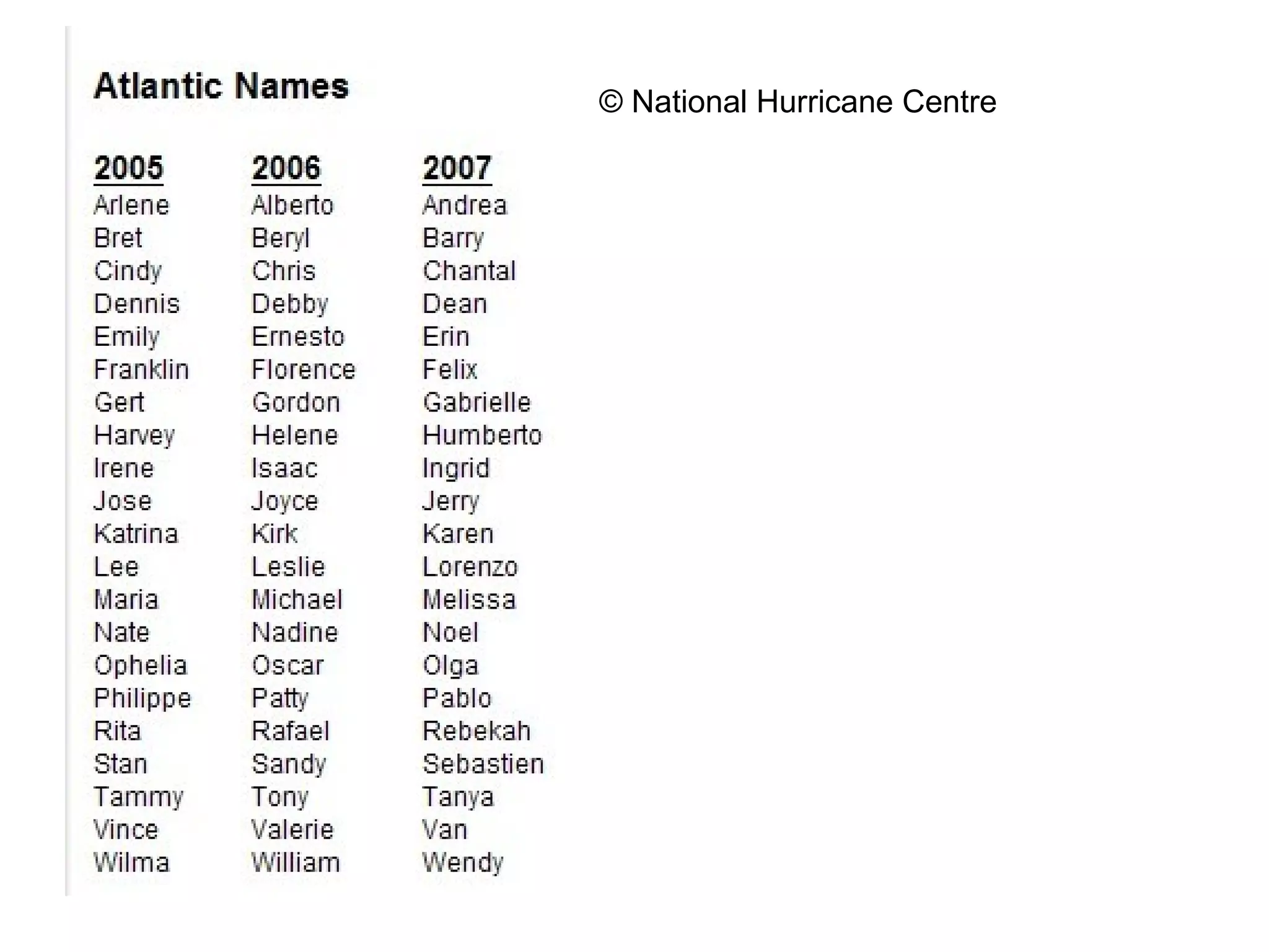 © National Hurricane Centre
 