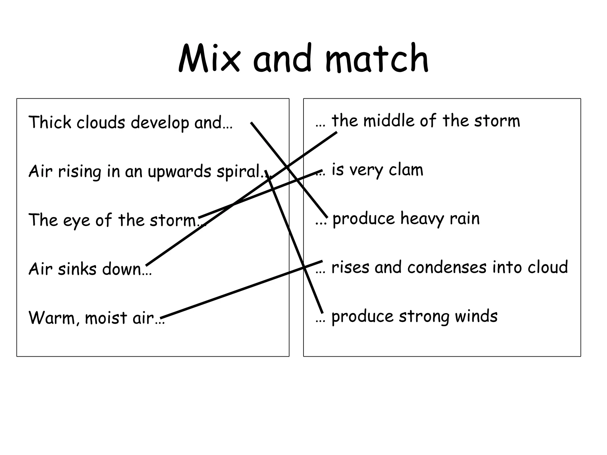 Mix and match
Thick clouds develop and…
Air rising in an upwards spiral...
The eye of the storm…
Air sinks down…
Warm, moist air…
… the middle of the storm
… is very clam
... produce heavy rain
… rises and condenses into cloud
… produce strong winds
 