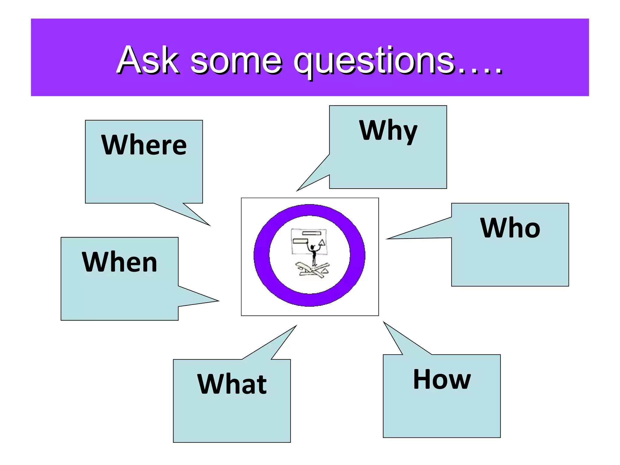 Ask some questions….Ask some questions….
Where
When
What How
Who
Why
 