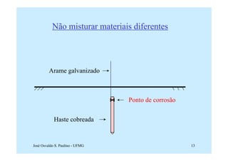 Não misturar materiais diferentes




         Arame galvanizado



                                 Ponto de corrosão


            Haste cobreada


José Osvaldo S. Paulino - UFMG                       13
 