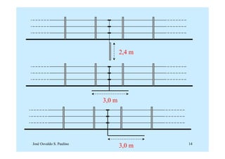 2,4 m




                          3,0 m




José Osvaldo S. Paulino                   14
                                  3,0 m
 