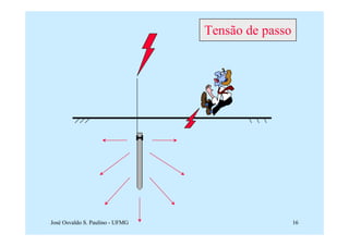 Tensão de passo




José Osvaldo S. Paulino - UFMG                     16
 