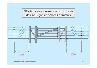 Não fazer aterramentos perto de locais
              de circulação de pessoas e animais.




       20 m                                      20 m


José Osvaldo S. Paulino - UFMG                          17
 