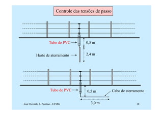 Controle das tensões de passo




                    Tubo de PVC          0,5 m


          Haste de aterramento           2,4 m




                     Tubo de PVC          0,5 m           Cabo de aterramento


José Osvaldo S. Paulino - UFMG              3,0 m                       18
 