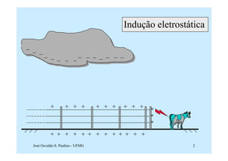 Indução eletrostática




José Osvaldo S. Paulino - UFMG                    2
 