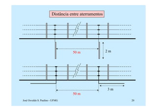 Distância entre aterramentos




                                   50 m                2m




                                                       3m
                                   50 m
José Osvaldo S. Paulino - UFMG                              20
 
