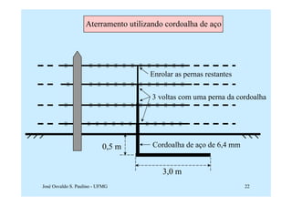 Aterramento utilizando cordoalha de aço




                                     Enrolar as pernas restantes


                                      3 voltas com uma perna da cordoalha




                           0,5 m      Cordoalha de aço de 6,4 mm


                                         3,0 m
José Osvaldo S. Paulino - UFMG                                     22
 