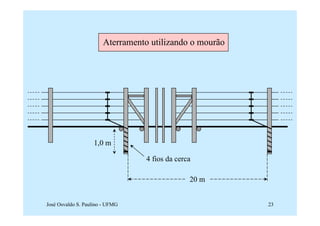Aterramento utilizando o mourão




                   1,0 m

                                  4 fios da cerca

                                                20 m


José Osvaldo S. Paulino - UFMG                           23
 