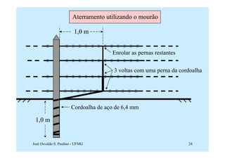 Aterramento utilizando o mourão

                        1,0 m


                                      Enrolar as pernas restantes


                                       3 voltas com uma perna da cordoalha




                       Cordoalha de aço de 6,4 mm

 1,0 m


José Osvaldo S. Paulino - UFMG                                      24
 