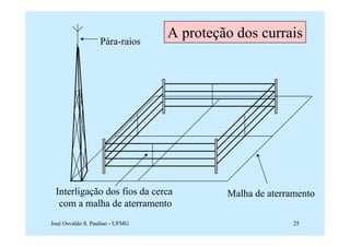 Pára-raios
                                 A proteção dos currais




 Interligação dos fios da cerca           Malha de aterramento
  com a malha de aterramento
José Osvaldo S. Paulino - UFMG                           25
 