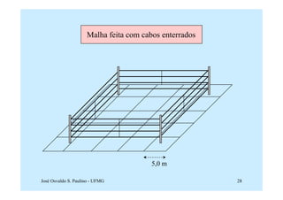 Malha feita com cabos enterrados




                                        5,0 m

José Osvaldo S. Paulino - UFMG                          28
 