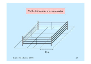 Malha feita com cabos enterrados




                                    20 m

José Osvaldo S. Paulino - UFMG                          29
 