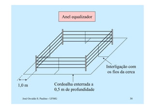 Anel equalizador




                                                      Interligação com
                                                       os fios da cerca


1,0 m                        Cordoalha enterrada a
                             0,5 m de profundidade
  José Osvaldo S. Paulino - UFMG                                   30
 