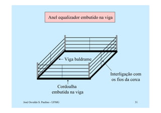 Anel equalizador embutido na viga




                                 Viga baldrame


                                                   Interligação com
                                                    os fios da cerca
                         Cordoalha
                       embutida na viga

José Osvaldo S. Paulino - UFMG                                  31
 