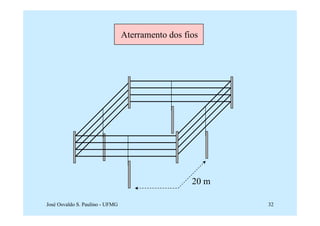 Aterramento dos fios




                                                   20 m

José Osvaldo S. Paulino - UFMG                            32
 