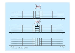 Arame




                                 Madeira




José Osvaldo S. Paulino - UFMG             7
 