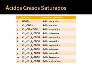  Son ácidos grasos que contienen más de un doble
enlace C=C en su estructura. Dentro de este grupo se
halla el ácido linolénico (Isómero en las semillas de
chía; isómero , en la borraja)
 Tipos: Según el lugar que ocupa el primer doble enlace
respecto al último carbono de la cadena (Carbono
“omega”)
 Serie -3: El primer doble enlace está situado en posición 3.
 Serie -6 El primer doble enlace está situado en posición 6.
 Serie -9 En realidad, no es un ácido graso poliinsaturado, sino
monoinsaturado puesto que sólo posee un enlace doble, situado en
posición 9.
 