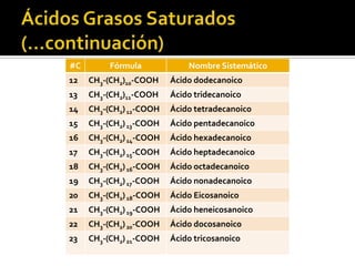  Regla 1. Los ácidos toman su nombre del
hidrocarburo base, al que se le antepone la
palabra “Ácido” y se le sustituye la última
letra por la terminación “-oico”.
O
OH
H
Ácido Metanoico
O
OH
Ácido Etanoico
1
O
OH
2
3
4
Ácido butanoico
 