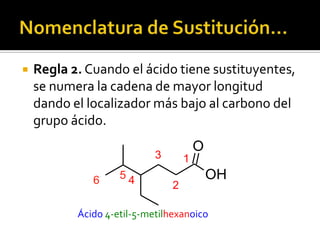 #C Fórmula Nombre Sistemático
1 HCOOH Ácido metanoico
2 CH3-COOH Ácido etanoico
3 CH3-CH2-COOH Ácido propanoico
4 CH3-(CH2)2-COOH Ácido butanoico
5 CH3-(CH2)3-COOH Ácido pentanoico
6 CH3-(CH2)4-COOH Ácido hexanoico
7 CH3-(CH2)5-COOH Ácido heptanoico
8 CH3-(CH2)6-COOH Ácido octanoico
9 CH3-(CH2)7-COOH Ácido nonanoico
10 CH3-(CH2)8-COOH Ácido decanoico
11 CH3-(CH2)9-COOH Ácido undecanoico
 