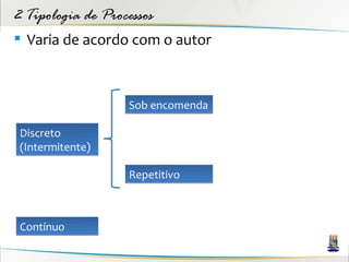 2 Tipologia de Processos
 Varia de acordo com o autor



                   Sob encomenda

 Discreto
 (Intermitente)

                   Repetitivo



 Contínuo
 