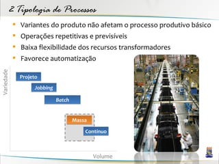 2 Tipologia de Processos
             Variantes do produto não afetam o processo produtivo básico
             Operações repetitivas e previsíveis
             Baixa flexibilidade dos recursos transformadores
             Favorece automatização
Variedade




              Projeto
                    Jobbing

                              Batch


                                      Massa

                                          Contínuo



                                              Volume
 