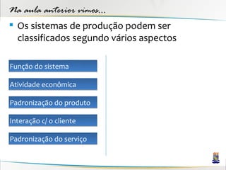 Na aula anterior vimos...
 Os sistemas de produção podem ser
  classificados segundo vários aspectos

Função do sistema

Atividade econômica

Padronização do produto

Interação c/ o cliente

Padronização do serviço
 