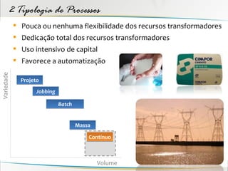 2 Tipologia de Processos
             Pouca ou nenhuma flexibilidade dos recursos transformadores
             Dedicação total dos recursos transformadores
             Uso intensivo de capital
             Favorece a automatização
Variedade




              Projeto
                    Jobbing

                              Batch


                                      Massa

                                          Contínuo



                                              Volume
 