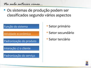 Na aula anterior vimos...
 Os sistemas de produção podem ser
  classificados segundo vários aspectos

Função do sistema            Setor primário

Atividade econômica          Setor secundário
                             Setor terciário
Padronização do produto

Interação c/ o cliente

Padronização do serviço
 