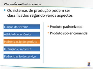 Na aula anterior vimos...
 Os sistemas de produção podem ser
  classificados segundo vários aspectos

Função do sistema            Produto padronizado

Atividade econômica          Produto sob encomenda

Padronização do produto

Interação c/ o cliente

Padronização do serviço
 