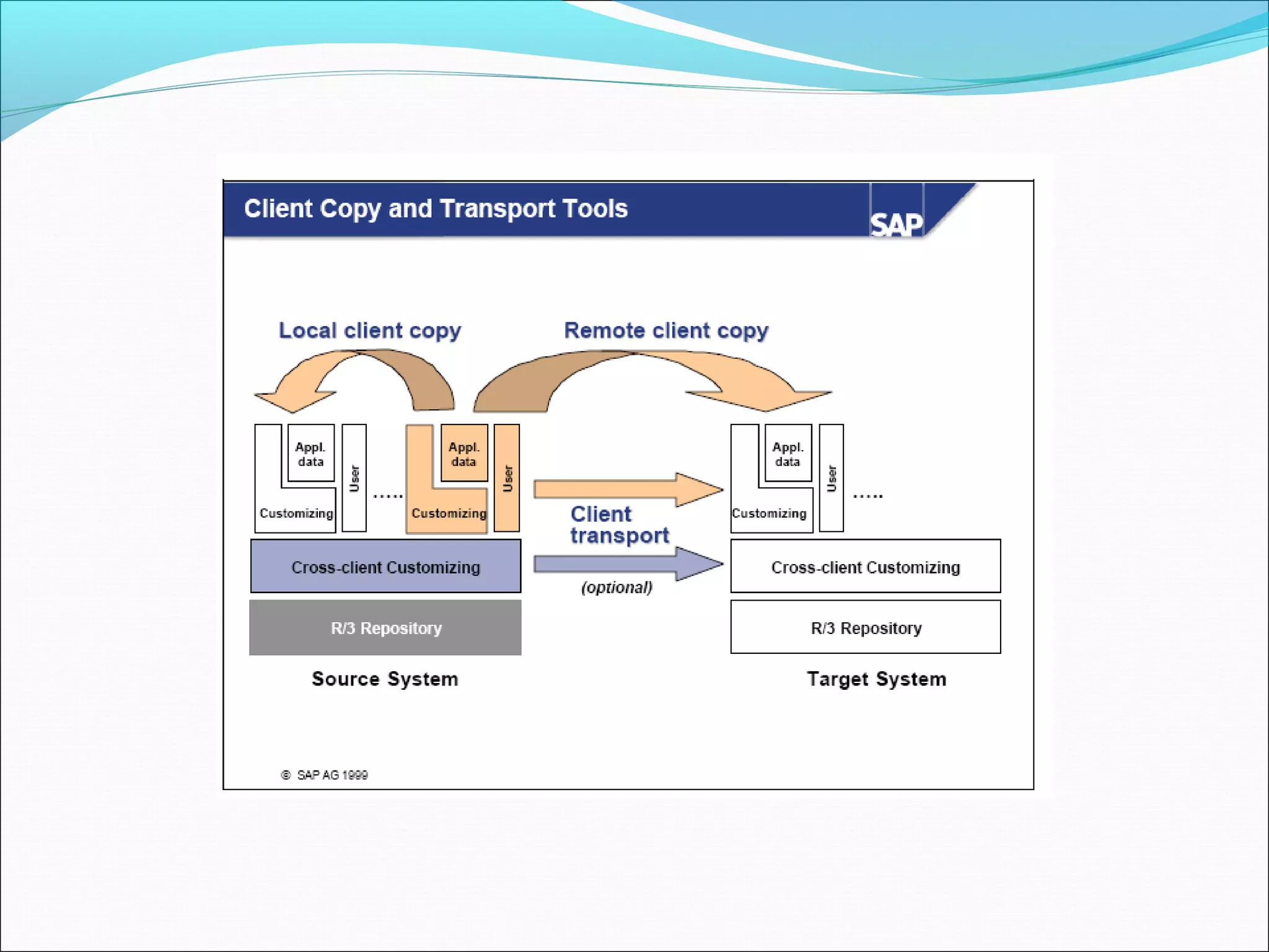 12 client-tools | PPT | Technology & Computing