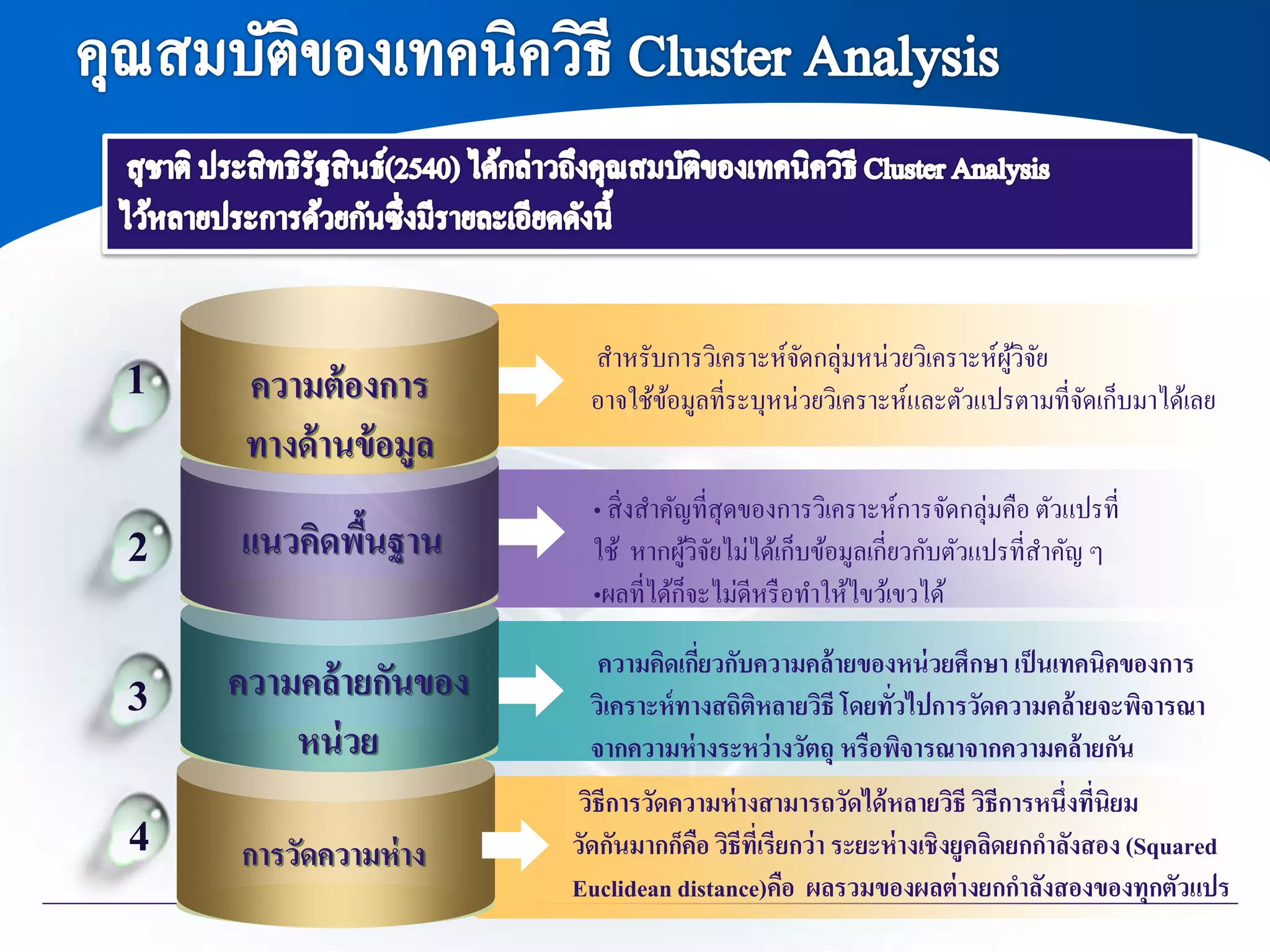 การวัดความห่าง
สาหรับการวิเคราะห์จัดกลุ่มหน่วยวิเคราะห์ผู้วิจัย
อาจใช้ข้อมูลที่ระบุหน่วยวิเคราะห์และตัวแปรตามที่จัดเก็บมาได้เลย
• สิ่งสาคัญที่สุดของการวิเคราะห์การจัดกลุ่มคือ ตัวแปรที่
ใช้ หากผู้วิจัยไม่ได้เก็บข้อมูลเกี่ยวกับตัวแปรที่สาคัญ ๆ
•ผลที่ได้ก็จะไม่ดีหรือทาให้ไขว้เขวได้
ความคิดเกี่ยวกับความคล้ายของหน่วยศึกษา เป็นเทคนิคของการ
วิเคราะห์ทางสถิติหลายวิธี โดยทั่วไปการวัดความคล้ายจะพิจารณา
จากความห่างระหว่างวัตถุ หรือพิจารณาจากความคล้ายกัน
ความต้องการ
ทางด้านข้อมูล
แนวคิดพื้นฐาน
ความคล้ายกันของ
หน่วย
วิธีการวัดความห่างสามารถวัดได้หลายวิธี วิธีการหนึ่งที่นิยม
วัดกันมากก็คือ วิธีที่เรียกว่า ระยะห่างเชิงยูคลิดยกกาลังสอง (Squared
Euclidean distance)คือ ผลรวมของผลต่างยกกาลังสองของทุกตัวแปร
4
1
2
3
 