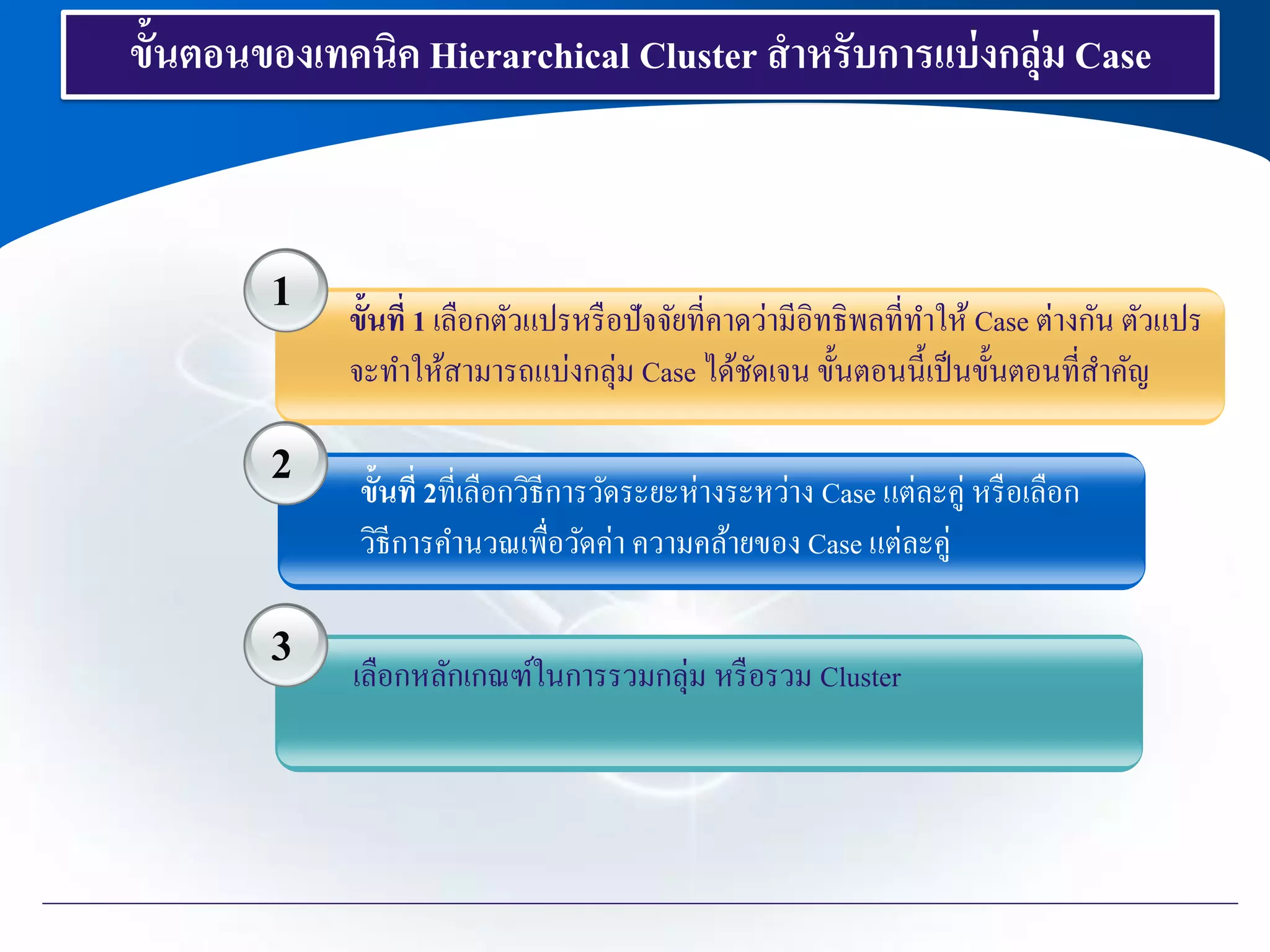 ขั้นตอนของเทคนิค Hierarchical Cluster สาหรับการแบ่งกลุ่ม Case
1
2
3
ขั้นที่ 1 เลือกตัวแปรหรือปัจจัยที่คาดว่ามีอิทธิพลที่ทาให้ Case ต่างกัน ตัวแปร
จะทาให้สามารถแบ่งกลุ่ม Case ได้ชัดเจน ขั้นตอนนี้เป็นขั้นตอนที่สาคัญ
ขั้นที่ 2ที่เลือกวิธีการวัดระยะห่างระหว่าง Case แต่ละคู่ หรือเลือก
วิธีการคานวณเพื่อวัดค่า ความคล้ายของ Case แต่ละคู่
เลือกหลักเกณฑ์ในการรวมกลุ่ม หรือรวม Cluster
 