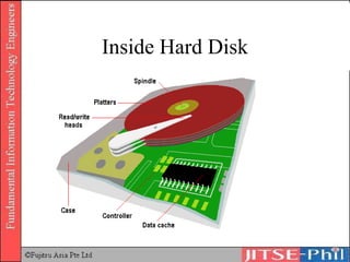 Inside Hard Disk 