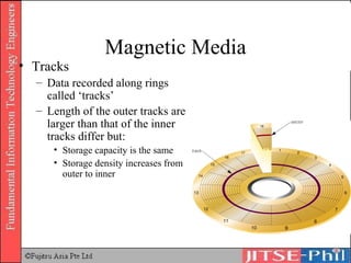 Magnetic Media Tracks Data recorded along rings called ‘tracks’ Length of the outer tracks are larger than that of the inner tracks differ but: Storage capacity is the same Storage density increases from outer to inner 