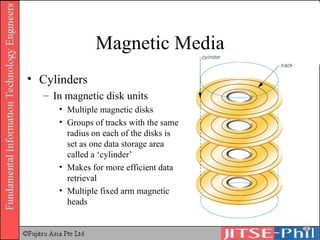 Magnetic Media Cylinders In magnetic disk units Multiple magnetic disks Groups of tracks with the same radius on each of the disks is set as one data storage area called a ‘cylinder’ Makes for more efficient data retrieval Multiple fixed arm magnetic heads 