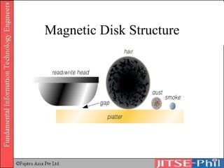 Magnetic Disk Structure 