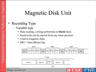 Magnetic Disk Unit Recording Type Variable type Data reading, writing performed on  block  basis. Read/write can be started from any track position Used in magnetic disks IBG = Inter-Block Gap 