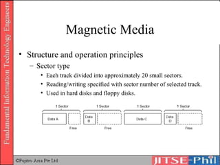 Magnetic Media Structure and operation principles Sector type Each track divided into approximately 20 small sectors.  Reading/writing specified with sector number of selected track. Used in hard disks and floppy disks. 