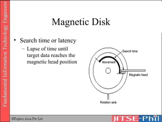 Magnetic Disk Search time or latency Lapse of time until target data reaches the magnetic head position 