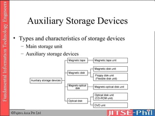 Auxiliary Storage Devices Types and characteristics of storage devices Main storage unit Auxiliary storage devices 