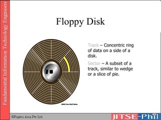 Floppy Disk Track  – Concentric ring of data on a side of a disk. Sector  – A subset of a track, similar to wedge or a slice of pie. 