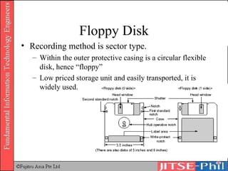 Floppy Disk Recording method is sector type. Within the outer protective casing is a circular flexible disk, hence “floppy” Low priced storage unit and easily transported, it is widely used. 
