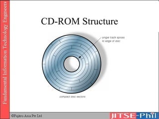 CD-ROM Structure 